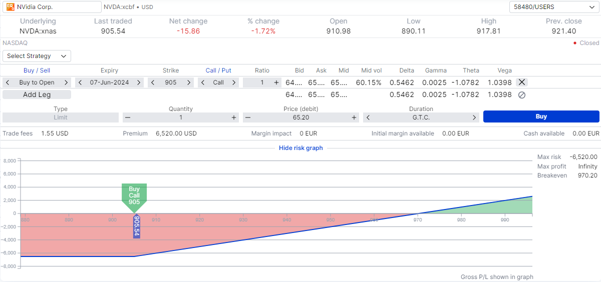 Nvidia Long call option