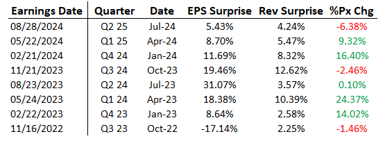 NVDA pic 2