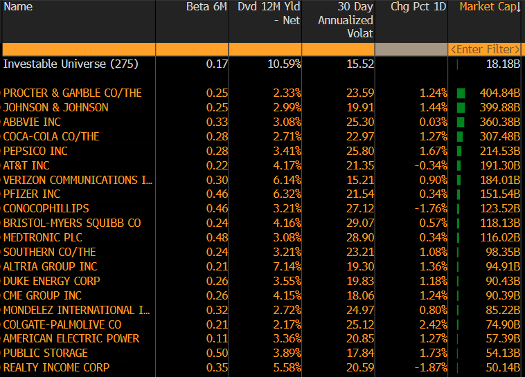 26_CHCA_Low vol screener