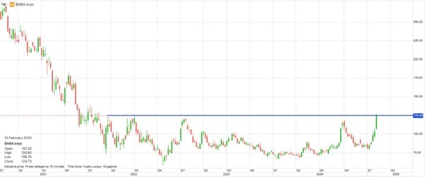 baba price chart