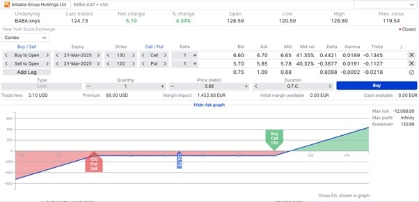 option strategy