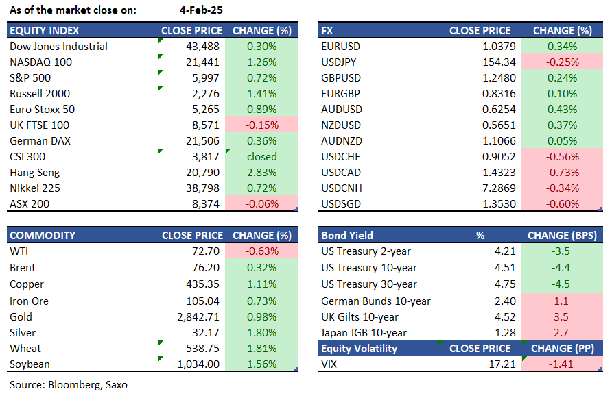 QT 5 Feb