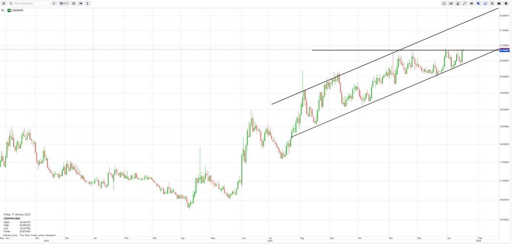 USDMXN