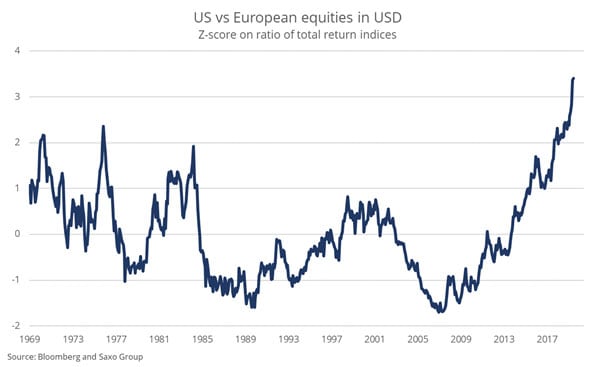 usa-vs-euro-equities