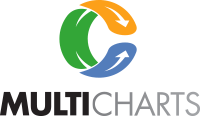 Multichart